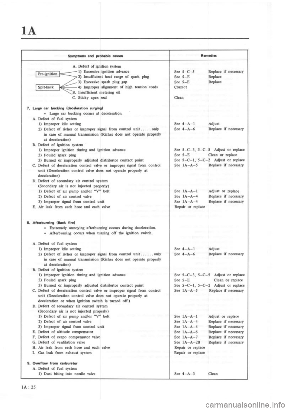 MAZDA RX-3 1975  Workshop Manual 