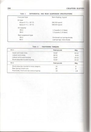 Page 200