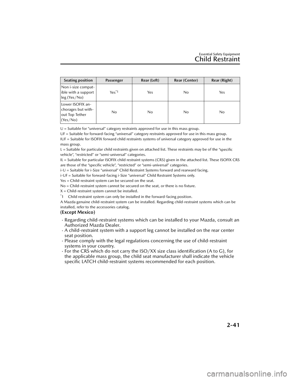 MAZDA MAZDA 2021  Owners Manual Seating position Passenger Rear (Left) Rear (Center) Rear (Right)
Non i-size compat-
ible with a support
leg (Yes/No) Ye s
*1Ye s
N oYe s
Lower ISOFIX an-
chorages but with-
out Top Tether
(Yes/No) No