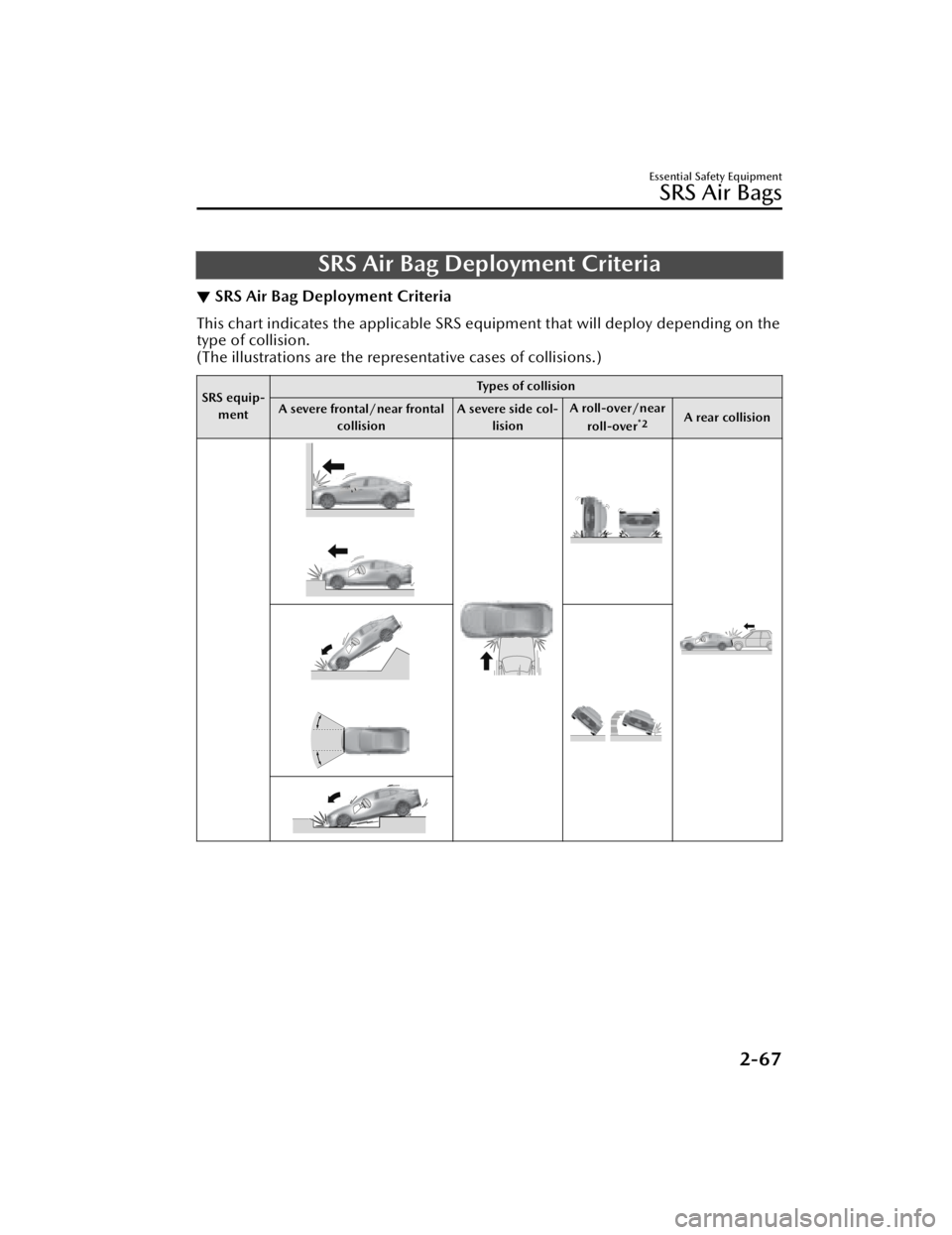 MAZDA MAZDA 2021  Owners Manual SRS Air Bag Deployment Criteria
▼SRS Air Bag Deployment Criteria
This chart indicates the applicable SRS eq
uipment that will deploy depending on the
type of collision.
(The illustrations are the re