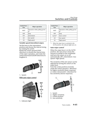 Page 210