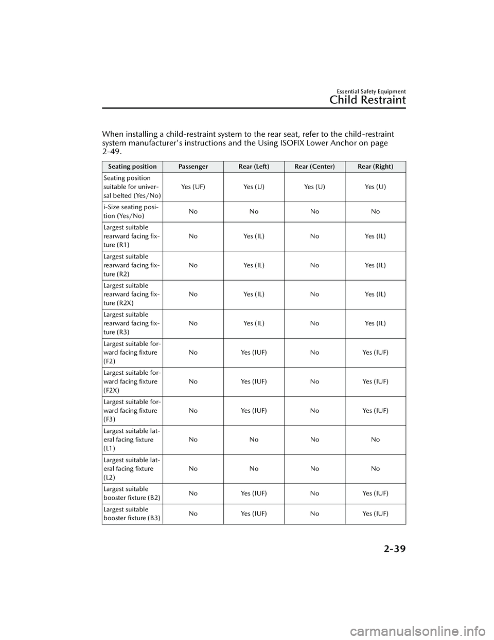 MAZDA MAZDA 2023  Owners Manual When installing a child-restraint system to the rear seat, refer to the child-restraint
system manufacturer's instructions and the Using ISOFIX Lower Anchor on page
2-49.
Seating position Passenge