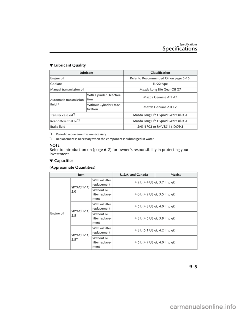 MAZDA MAZDA 2023  Owners Manual ▼Lubricant Quality
Lubricant
Classiﬁcation
Engine oil Refer to Recommended Oil on page 6-16.
Coolant FL-22 type
Manual transmission oil Mazda Long Life Gear Oil G7
Automatic transmission
ﬂuid
*1