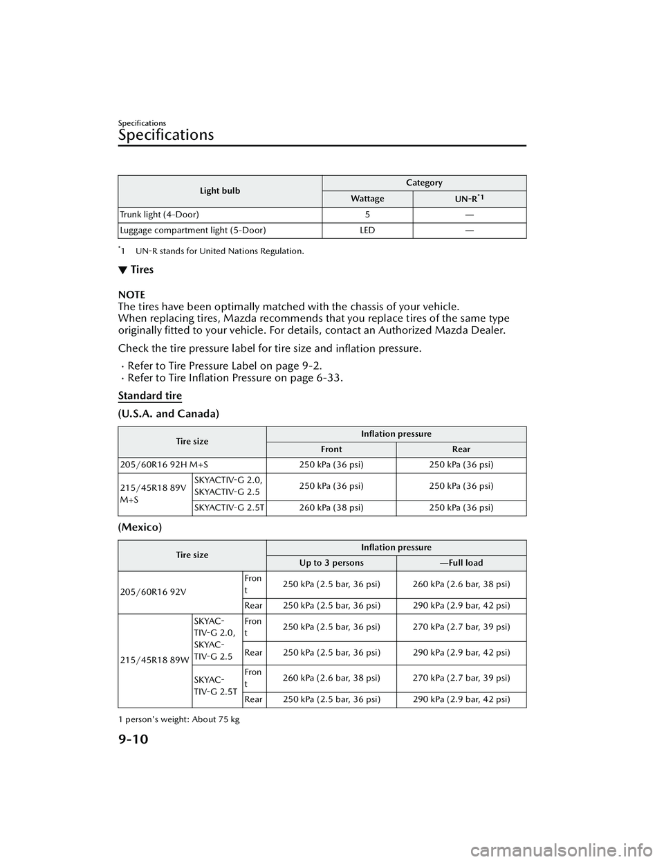 MAZDA MAZDA 2023 Owners Manual Light bulbCategory
Wattage UN-R*1
Trunk light (4-Door) 5―
Luggage compartment light (5-Door) LED―
*1 UN-R stands for United Nations Regulation.
▼Tires
NOTE
The tires have been optimally matched MAZDA MAZDA 2023 Owners Manual Light bulbCategory
Wattage UN-R*1
Trunk light (4-Door) 5―
Luggage compartment light (5-Door) LED―
*1 UN-R stands for United Nations Regulation.
▼Tires
NOTE
The tires have been optimally matched