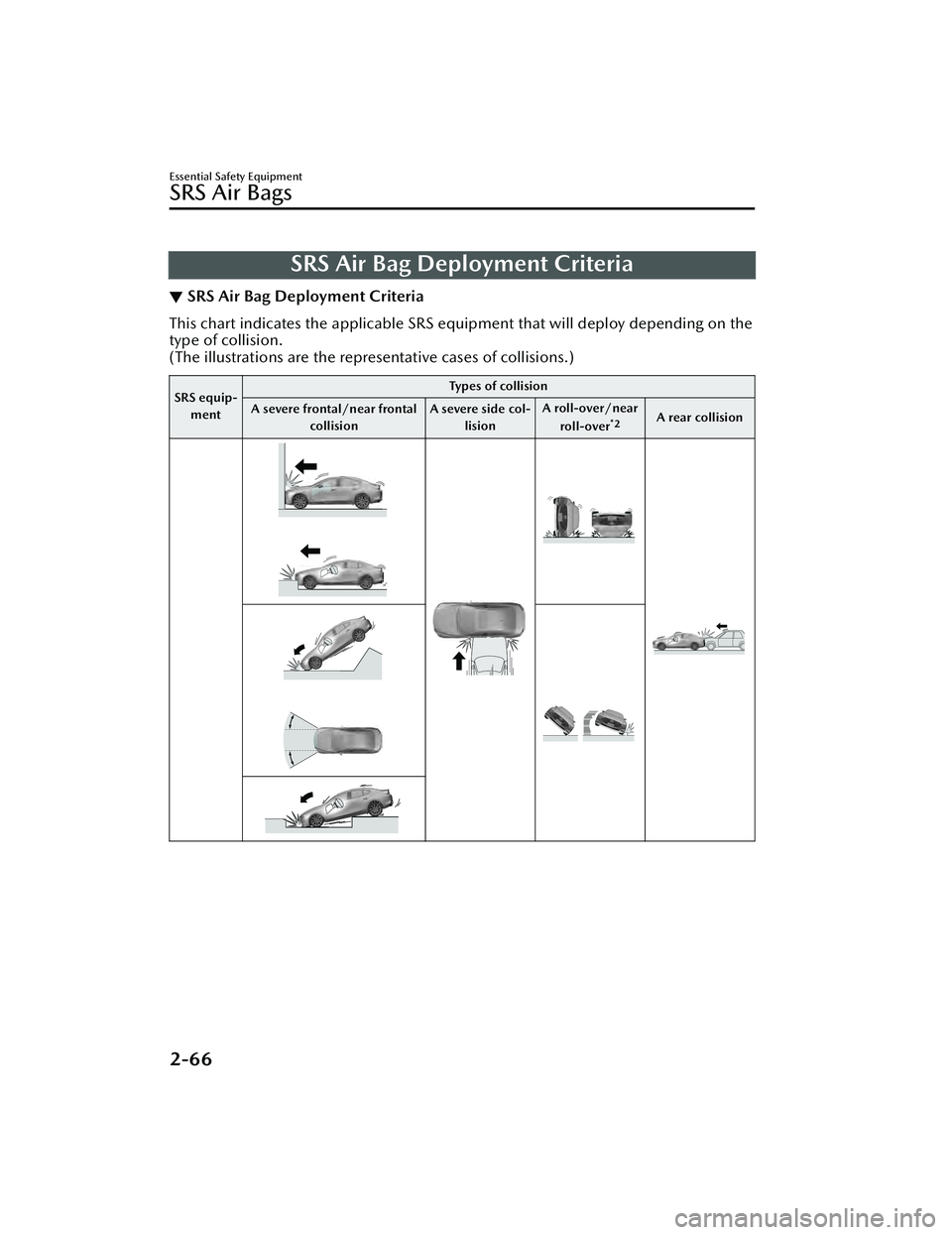 MAZDA MAZDA 2023  Owners Manual SRS Air Bag Deployment Criteria
▼SRS Air Bag Deployment Criteria
This chart indicates the applicable SRS equipment that will deploy depending on the
type of collision.
(The illustrations are the rep