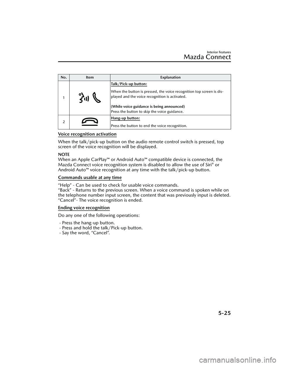 MAZDA CX30 2023  Owners Manual No.Item Explanation
1
Ta l k / P i c k - u p  b u t t o n :
When the button is pressed, the voice recognition top screen is dis-
played and the voice recognition is activated.
 
(While voice guidance 
