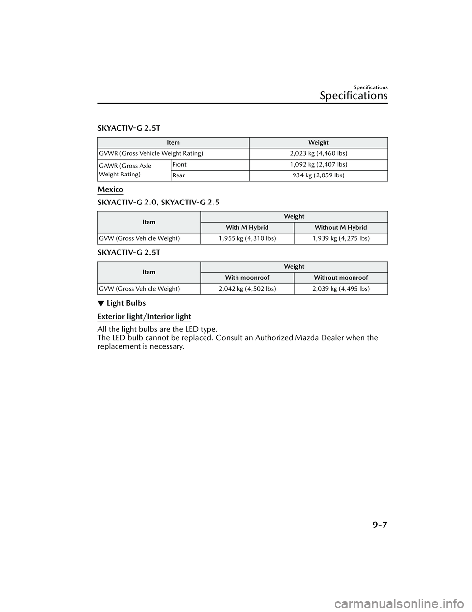 MAZDA CX30 2023  Owners Manual SKYACTIV-G 2.5T
ItemWeight
GVWR (Gross Vehicle Weight Rating) 2,023 kg (4,460 lbs)
GAWR (Gross Axle
Weigh t Rat ing) Front
1,092 kg (2,407 lbs)
Rear 934 kg (2,059 lbs)
Mexico
SKYACTIV-G 2.0, 
SKYACTIV