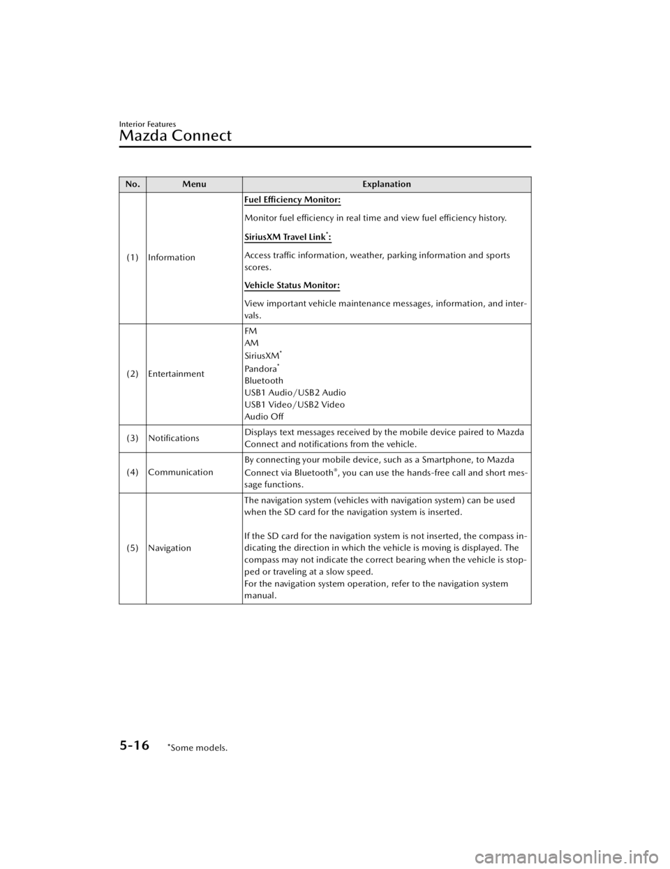 MAZDA CX3 2023  Owners Manual No. MenuExplanation
(1) Information Fuel Efficiency Monitor:
Monitor fuel 
efficiency in real time and view fuel 
efficiency history.
SiriusXM Travel Link
*:
Access traffic information, weather, parki