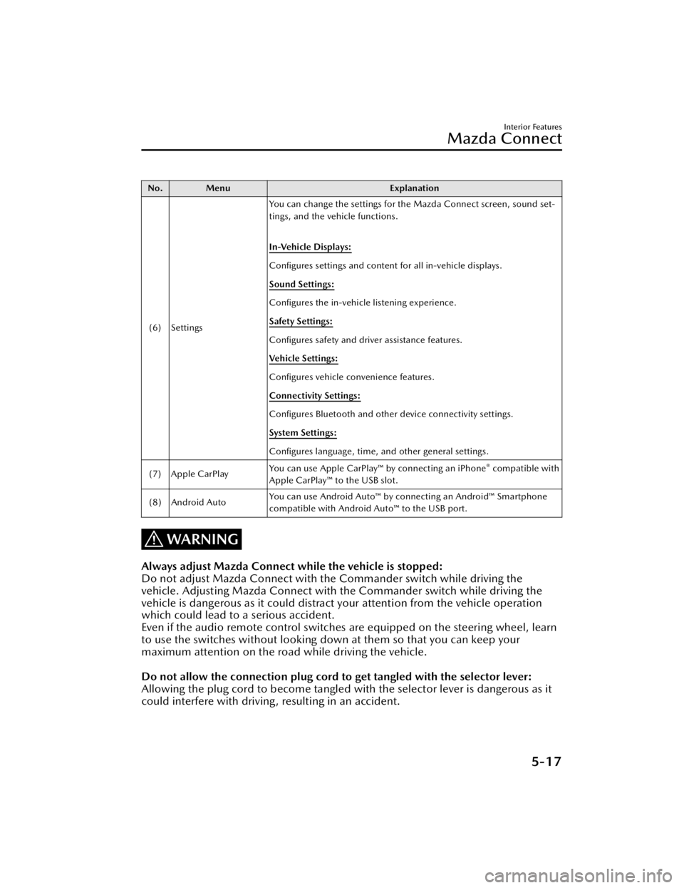 MAZDA CX3 2023  Owners Manual No. MenuExplanation
(6) Settings You can change the settings for the Mazda Connect screen, sound set-
tings, and the vehicle functions.
 
In-Vehicle Displays:
Conﬁgures settings and content for all 