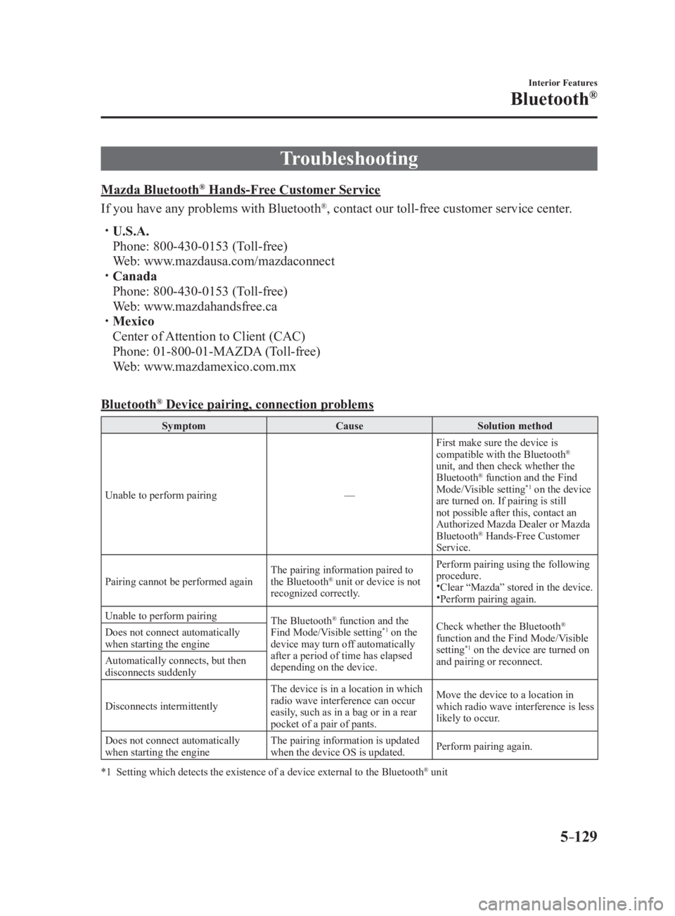 MAZDA MX5 MIATA 2017  Owners Manual 5 –129 Interior Features
Bluetooth ®
TroubleshootingMazda Bluetooth ®
 Hands-Free Customer Service
If you have any problems with Bluetooth ®
, contact our toll-free customer service center.
  