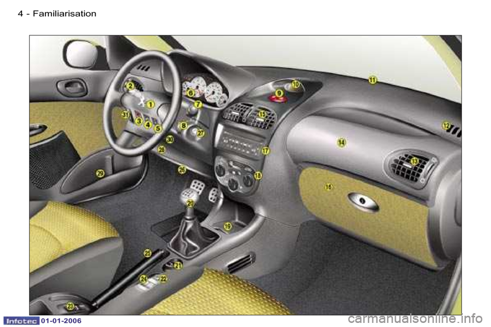 Peugeot 206 CC Dag 2006  Owners Manual �4 �-�F�a�m�i�l�i�a�r�i�s�a�t�i�o�n
�0�1�-�0�1�-�2�0�0�6  