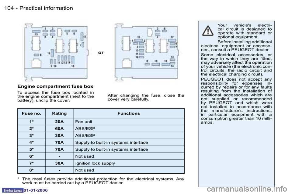 Peugeot 206 CC Dag 2006  Owners Manual �1�0�4 �-�P�r�a�c�t�i�c�a�l� �i�n�f�o�r�m�a�t�i�o�n
�0�1�-�0�1�-�2�0�0�6
�o�r �Y�o�u�r�  �v�e�h�i�c�l�e��s�  �e�l�e�c�t�r�i�- 
�c�a�l�  �c�i�r�c�u�i�t�  �i�s�  �d�e�s�i�g�n�e�d�  �t�o� 
�o�p�e�r�a�t�
