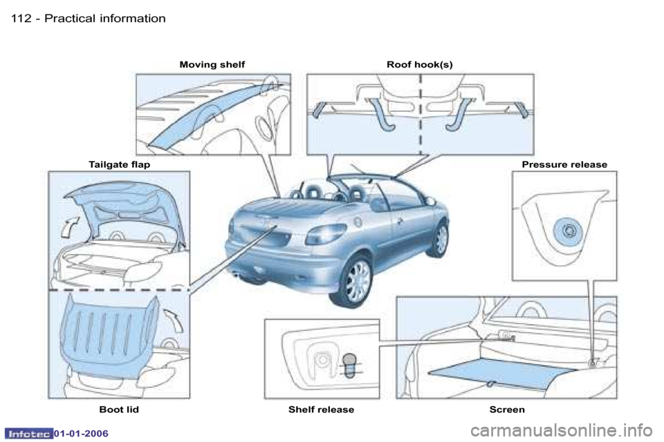 Peugeot 206 CC Dag 2006  Owners Manual �1�1�2 �-�P�r�a�c�t�i�c�a�l� �i�n�f�o�r�m�a�t�i�o�n
�0�1�-�0�1�-�2�0�0�6
�M�o�v�i�n�g� �s�h�e�l�f �R�o�o�f� �h�o�o�k�(�s�)�P�r�e�s�s�u�r�e� �r�e�l�e�a�s�e
�S�c�r�e�e�n
�S�h�e�l�f� �r�e�l�e�a�s�e
�B�o�