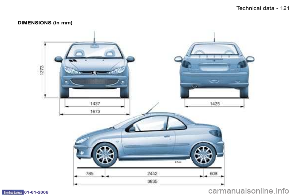 Peugeot 206 CC Dag 2006  Owners Manual �1�2�1
�-�T�e�c�h�n�i�c�a�l� �d�a�t�a
�0�1�-�0�1�-�2�0�0�6
�D�I�M�E�N�S�I�O�N�S� �(�i�n� �m�m�)  