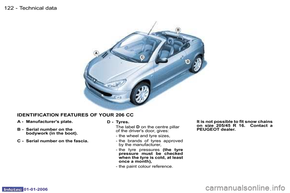Peugeot 206 CC Dag 2006  Owners Manual �1�2�2 �-�T�e�c�h�n�i�c�a�l� �d�a�t�a
�0�1�-�0�1�-�2�0�0�6
�I�D�E�N�T�I�F�I�C�A�T�I�O�N� �F�E�A�T�U�R�E�S� �O�F� �Y�O�U�R� �2�0�6� �C�C
�D� �-�  �T�y�r�e�s�.� 
�  �T�h�e� �l�a�b�e�l�  �D� �o�n� �t�h�e