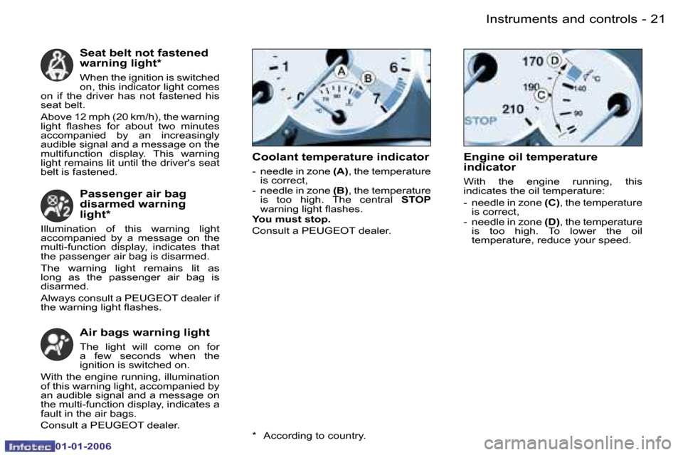 Peugeot 206 CC Dag 2006  Owners Manual �2�1
�-�I�n�s�t�r�u�m�e�n�t�s� �a�n�d� �c�o�n�t�r�o�l�s
�0�1�-�0�1�-�2�0�0�6
�S�e�a�t� �b�e�l�t� �n�o�t� �f�a�s�t�e�n�e�d�  
�w�a�r�n�i�n�g� �l�i�g�h�t�*
�W�h�e�n� �t�h�e� �i�g�n�i�t�i�o�n� �i�s� �s�w