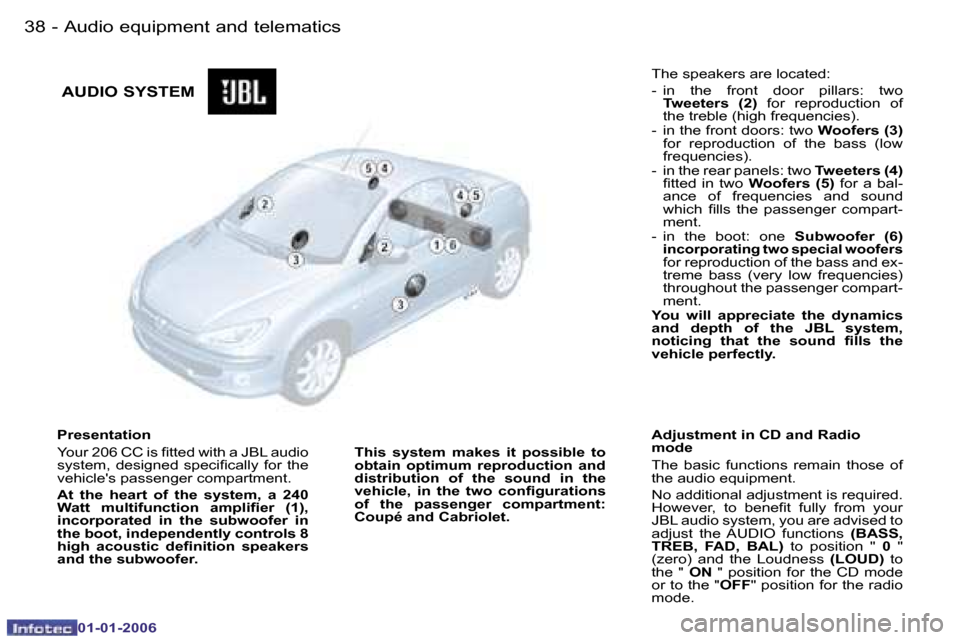 Peugeot 206 CC Dag 2006  Owners Manual �3�8 �-�A�u�d�i�o� �e�q�u�i�p�m�e�n�t� �a�n�d� �t�e�l�e�m�a�t�i�c�s
�0�1�-�0�1�-�2�0�0�6
�P�r�e�s�e�n�t�a�t�i�o�n 
�Y�o�u�r� �2�0�6� �C�C� �i�s� �ﬁ�t�t�e�d �w�i�t�h �a �J�B�L �a�u�d�i�o 
�s�y�s�t�e�