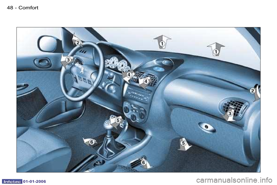 Peugeot 206 CC Dag 2006  Owners Manual �4�8 �-�C�o�m�f�o�r�t
�0�1�-�0�1�-�2�0�0�6  