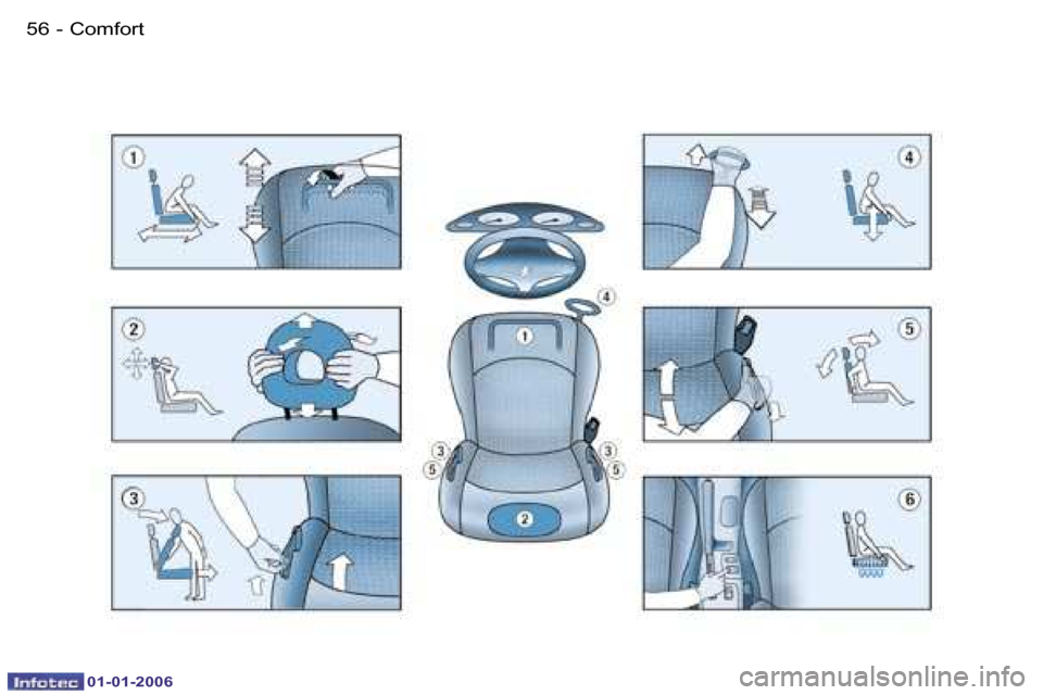 Peugeot 206 CC Dag 2006  Owners Manual �5�6 �-�C�o�m�f�o�r�t
�0�1�-�0�1�-�2�0�0�6  