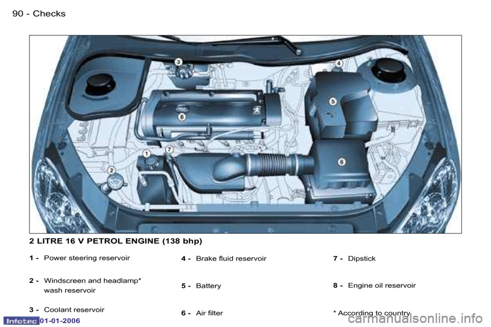 Peugeot 206 CC Dag 2006  Owners Manual �9�0 �-�C�h�e�c�k�s
�0�1�-�0�1�-�2�0�0�6
�1� �-
�  �P�o�w�e�r� �s�t�e�e�r�i�n�g� �r�e�s�e�r�v�o�i�r � 
�2� �- �  �W�i�n�d�s�c�r�e�e�n� �a�n�d� �h�e�a�d�l�a�m�p�*� 
�w�a�s�h� �r�e�s�e�r�v�o�i�r � 
�3� 