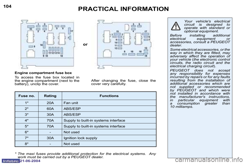 Peugeot 206 CC Dag 2004  Owners Manual �1�0�4
�2�1�-�0�6�-�2�0�0�4
�1�0�5
�2�1�-�0�6�-�2�0�0�4
�P�R�A�C�T�I�C�A�L� �I�N�F�O�R�M�A�T�I�O�N
�o�r
�Y�o�u�r�  �v�e�h�i�c�l�e��s�  �e�l�e�c�t�r�i�c�a�l�  
�c�i�r�c�u�i�t�  �i�s�  �d�e�s�i�g�n�e�d