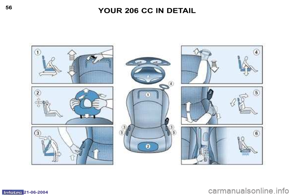 Peugeot 206 CC Dag 2004  Owners Manual �5�6
�2�1�-�0�6�-�2�0�0�4
�5�7
�2�1�-�0�6�-�2�0�0�4
�Y�O�U�R� �2�0�6� �C�C� �I�N� �D�E�T�A�I�L  