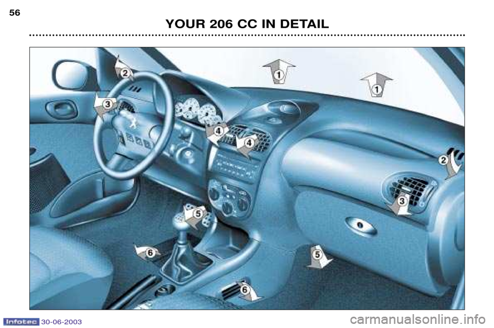 Peugeot 206 CC Dag 2003  Owners Manual 30-06-2003
YOUR 206 CC IN DETAIL
56  