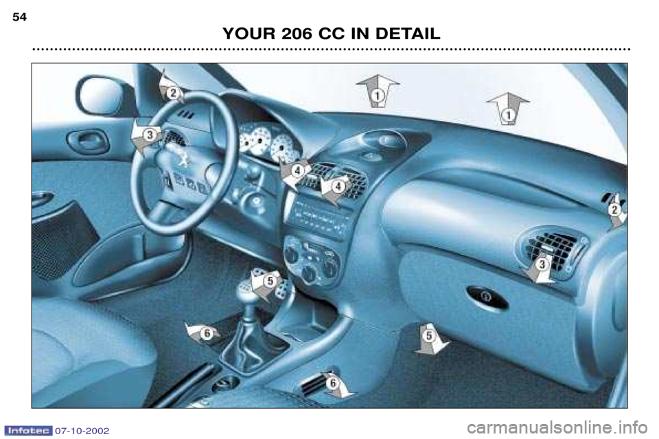 Peugeot 206 CC Dag 2002.5  Owners Manual 07-10-2002
YOUR 206 CC IN DETAIL
54  