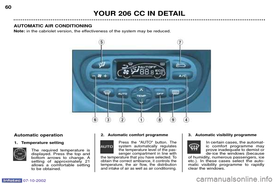 Peugeot 206 CC Dag 2002.5  Owners Manual 07-10-2002
YOUR 206 CC IN DETAIL
60
AUTOMATIC AIR CONDITIONING Note:  in the cabriolet version, the effectiveness of the system may be reduced.
2.
Automatic comfort programmePress the "AUTO" button. T