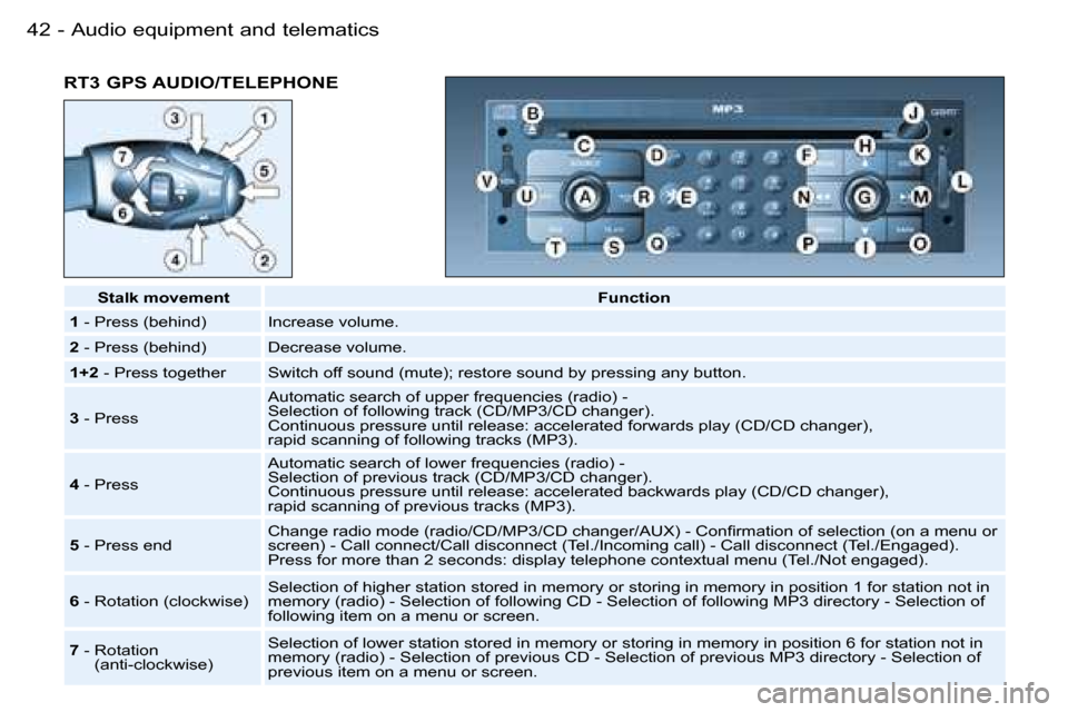 Peugeot 206 Dag 2006  Owners Manual �A�u�d�i�o� �e�q�u�i�p�m�e�n�t� �a�n�d� �t�e�l�e�m�a�t�i�c�s�4�2 �-
�R�T�3� �G�P�S� �A�U�D�I�O�/�T�E�L�E�P�H�O�N�E
�S�t�a�l�k� �m�o�v�e�m�e�n�t�F�u�n�c�t�i�o�n
�1 � �-� �P�r�e�s�s� �(�b�e�h�i�n�d�) �I