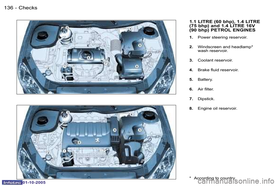 Peugeot 206 Dag 2005.5  Owners Manual �C�h�e�c�k�s�1�3�6 �-
�0�1�-�1�0�-�2�0�0�5
�1�3�7�C�h�e�c�k�s�-
�0�1�-�1�0�-�2�0�0�5
�1�.�1� �L�I�T�R�E� �(�6�0� �b�h�p�)�,� �1�.�4� �L�I�T�R�E�  
�(�7�5� �b�h�p�)� �a�n�d� �1�.�4� �L�I�T�R�E� �1�6�V�