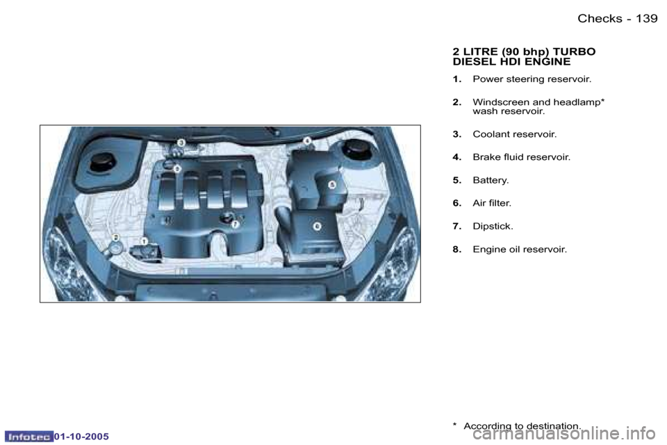 Peugeot 206 Dag 2005.5  Owners Manual �C�h�e�c�k�s�1�3�8 �-
�0�1�-�1�0�-�2�0�0�5
�1�3�9�C�h�e�c�k�s�-
�0�1�-�1�0�-�2�0�0�5
�2� �L�I�T�R�E� �(�9�0� �b�h�p�)� �T�U�R�B�O�  
�D�I�E�S�E�L� �H�D�I� �E�N�G�I�N�E
�1�.� �P�o�w�e�r� �s�t�e�e�r�i�n