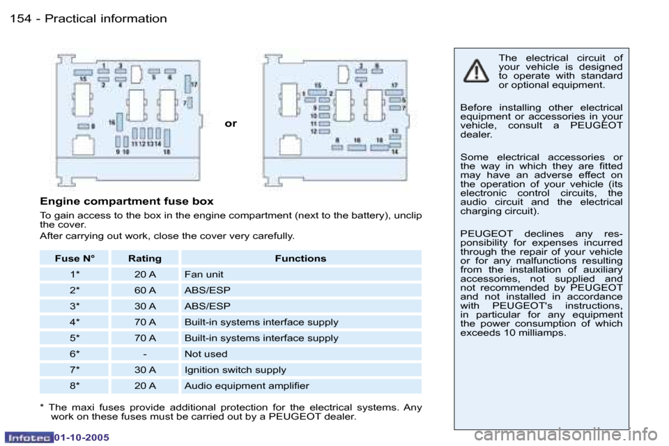 Peugeot 206 Dag 2005.5  Owners Manual �P�r�a�c�t�i�c�a�l� �i�n�f�o�r�m�a�t�i�o�n�1�5�4 �-
�0�1�-�1�0�-�2�0�0�5
�1�5�5�P�r�a�c�t�i�c�a�l� �i�n�f�o�r�m�a�t�i�o�n�-
�0�1�-�1�0�-�2�0�0�5
�o�r
�T�h�e�  �e�l�e�c�t�r�i�c�a�l�  �c�i�r�c�u�i�t�  �