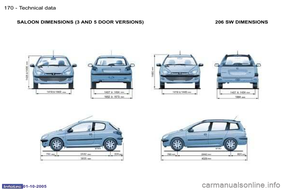 Peugeot 206 Dag 2005.5  Owners Manual �T�e�c�h�n�i�c�a�l� �d�a�t�a�1�7�0 �-
�0�1�-�1�0�-�2�0�0�5
�1�7�1�T�e�c�h�n�i�c�a�l� �d�a�t�a�-
�0�1�-�1�0�-�2�0�0�5
�S�A�L�O�O�N� �D�I�M�E�N�S�I�O�N�S� �(�3� �A�N�D� �5� �D�O�O�R� �V�E�R�S�I�O�N�S�) 