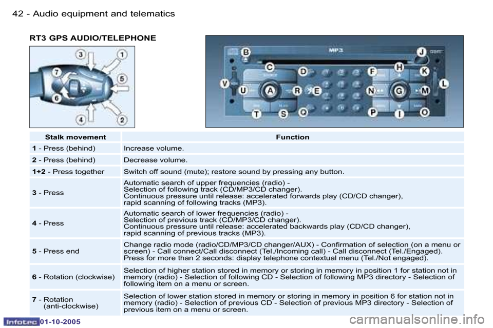 Peugeot 206 Dag 2005.5  Owners Manual �A�u�d�i�o� �e�q�u�i�p�m�e�n�t� �a�n�d� �t�e�l�e�m�a�t�i�c�s�4�2 �-
�0�1�-�1�0�-�2�0�0�5
�R�T�3� �G�P�S� �A�U�D�I�O�/�T�E�L�E�P�H�O�N�E
�S�t�a�l�k� �m�o�v�e�m�e�n�t�F�u�n�c�t�i�o�n
�1 � �-� �P�r�e�s�s