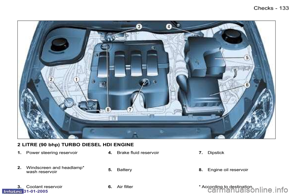 Peugeot 206 Dag 2004.5  Owners Manual �1�3�2 �-
�3�1�-�0�1�-�2�0�0�5
�1�3�3
�-
�3�1�-�0�1�-�2�0�0�5
�1�.� �  �P�o�w�e�r� �s�t�e�e�r�i�n�g� �r�e�s�e�r�v�o�i�r
�2�.�  �W�i�n�d�s�c�r�e�e�n� �a�n�d� �h�e�a�d�l�a�m�p�*�  
�w�a�s�h� �r�e�s�e�r�
