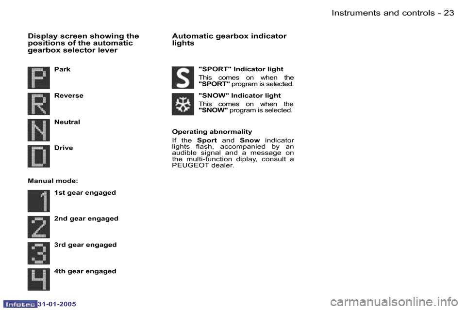 Peugeot 206 Dag 2004.5  Owners Manual �2�2 �-
�3�1�-�0�1�-�2�0�0�5
�2�3
�-
�3�1�-�0�1�-�2�0�0�5
�D�i�s�p�l�a�y� �s�c�r�e�e�n� �s�h�o�w�i�n�g� �t�h�e�  
�p�o�s�i�t�i�o�n�s� �o�f� �t�h�e� �a�u�t�o�m�a�t�i�c� 
�g�e�a�r�b�o�x� �s�e�l�e�c�t�o�