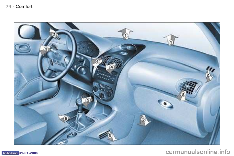 Peugeot 206 Dag 2004.5  Owners Manual �7�4 �-
�3�1�-�0�1�-�2�0�0�5
�7�5
�-
�3�1�-�0�1�-�2�0�0�5
�C�o�m�f�o�r�t  