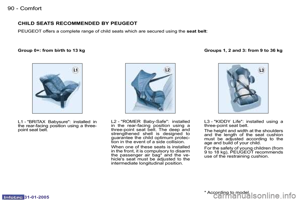 Peugeot 206 Dag 2004.5  Owners Manual �9�0 �-
�3�1�-�0�1�-�2�0�0�5
�9�1
�-
�3�1�-�0�1�-�2�0�0�5
�G�r�o�u�p� �0�+�:� �f�r�o�m� �b�i�r�t�h� �t�o� �1�3� �k�g �G�r�o�u�p�s� �1�,� �2� �a�n�d� �3�:� �f�r�o�m� �9� �t�o� �3�6� �k�g
�C�H�I�L�D� �S