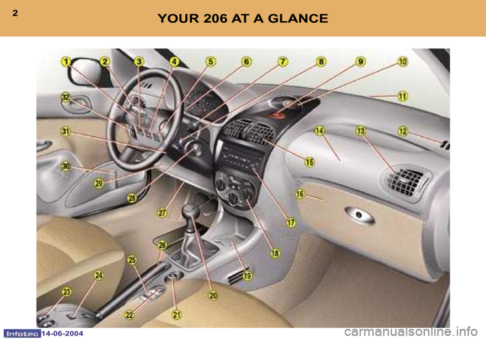 Peugeot 206 Dag 2004  Owners Manual �2
�1�4�-�0�6�-�2�0�0�4
�3
�1�4�-�0�6�-�2�0�0�4
�Y�O�U�R� �2�0�6� �A�T� �A� �G�L�A�N�C�E  
