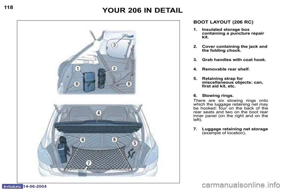 Peugeot 206 Dag 2004  Owners Manual �1�1�8
�1�4�-�0�6�-�2�0�0�4
�1�1�9
�1�4�-�0�6�-�2�0�0�4
�Y�O�U�R� �2�0�6� �I�N� �D�E�T�A�I�L�B�O�O�T� �L�A�Y�O�U�T� �(�2�0�6� �R�C�)
�1�.�  �I�n�s�u�l�a�t�e�d� �s�t�o�r�a�g�e� �b�o�x� �c�o�n�t�a�i�n�i
