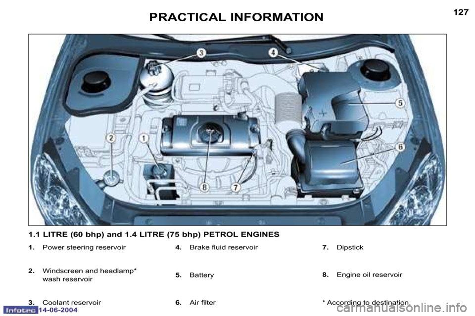Peugeot 206 Dag 2004  Owners Manual �1�2�7
�1�4�-�0�6�-�2�0�0�4
�P�R�A�C�T�I�C�A�L� �I�N�F�O�R�M�A�T�I�O�N
�1�.�  �P�o�w�e�r� �s�t�e�e�r�i�n�g� �r�e�s�e�r�v�o�i�r � 
�2�. �  �W�i�n�d�s�c�r�e�e�n� �a�n�d� �h�e�a�d�l�a�m�p�*� 
�w�a�s�h� �