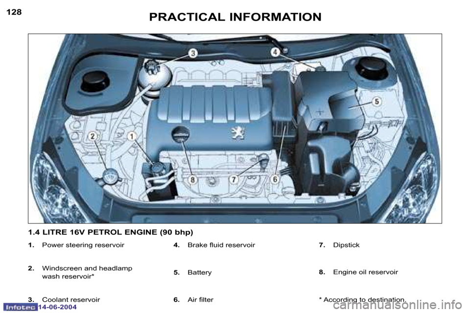 Peugeot 206 Dag 2004  Owners Manual �1�2�8
�1�4�-�0�6�-�2�0�0�4
�1�2�9
�1�4�-�0�6�-�2�0�0�4
�P�R�A�C�T�I�C�A�L� �I�N�F�O�R�M�A�T�I�O�N
�1�.� �P�o�w�e�r� �s�t�e�e�r�i�n�g� �r�e�s�e�r�v�o�i�r
�2�. �  �W�i�n�d�s�c�r�e�e�n� �a�n�d� �h�e�a�d