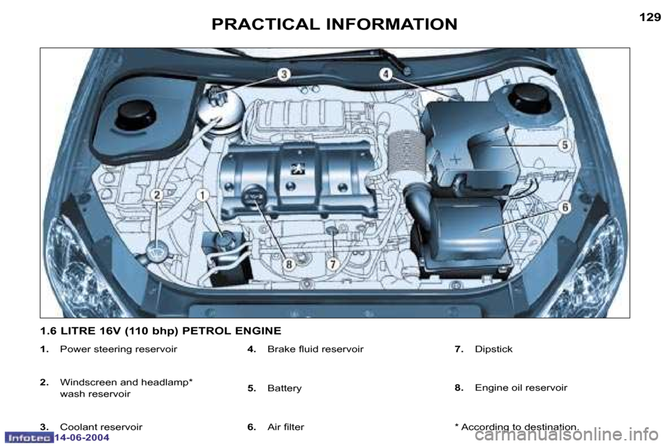 Peugeot 206 Dag 2004  Owners Manual �1�2�8
�1�4�-�0�6�-�2�0�0�4
�1�2�9
�1�4�-�0�6�-�2�0�0�4
�P�R�A�C�T�I�C�A�L� �I�N�F�O�R�M�A�T�I�O�N
�1�.� �P�o�w�e�r� �s�t�e�e�r�i�n�g� �r�e�s�e�r�v�o�i�r
�2�. �  �W�i�n�d�s�c�r�e�e�n� �a�n�d� �h�e�a�d