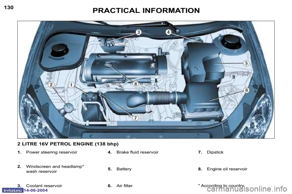 Peugeot 206 Dag 2004  Owners Manual �1�3�0
�1�4�-�0�6�-�2�0�0�4
�1�3�1
�1�4�-�0�6�-�2�0�0�4
�P�R�A�C�T�I�C�A�L� �I�N�F�O�R�M�A�T�I�O�N
�1�.�  �P�o�w�e�r� �s�t�e�e�r�i�n�g� �r�e�s�e�r�v�o�i�r � 
�2�. �  �W�i�n�d�s�c�r�e�e�n� �a�n�d� �h�e