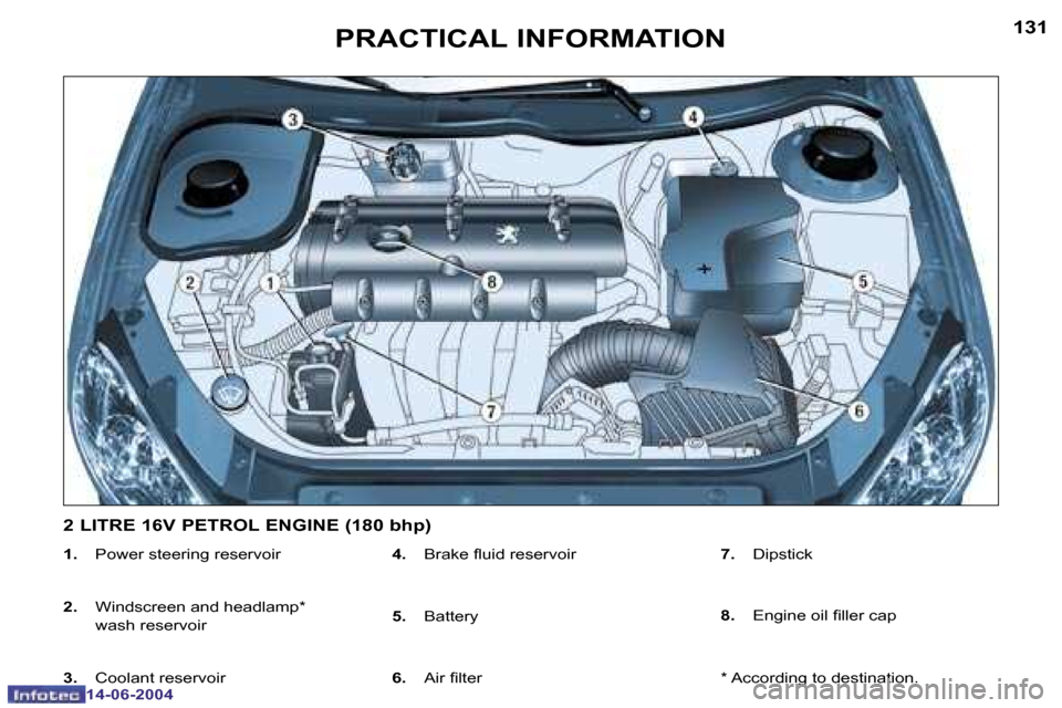 Peugeot 206 Dag 2004  Owners Manual �1�3�0
�1�4�-�0�6�-�2�0�0�4
�1�3�1
�1�4�-�0�6�-�2�0�0�4
�P�R�A�C�T�I�C�A�L� �I�N�F�O�R�M�A�T�I�O�N
�1�.�  �P�o�w�e�r� �s�t�e�e�r�i�n�g� �r�e�s�e�r�v�o�i�r � 
�2�. �  �W�i�n�d�s�c�r�e�e�n� �a�n�d� �h�e