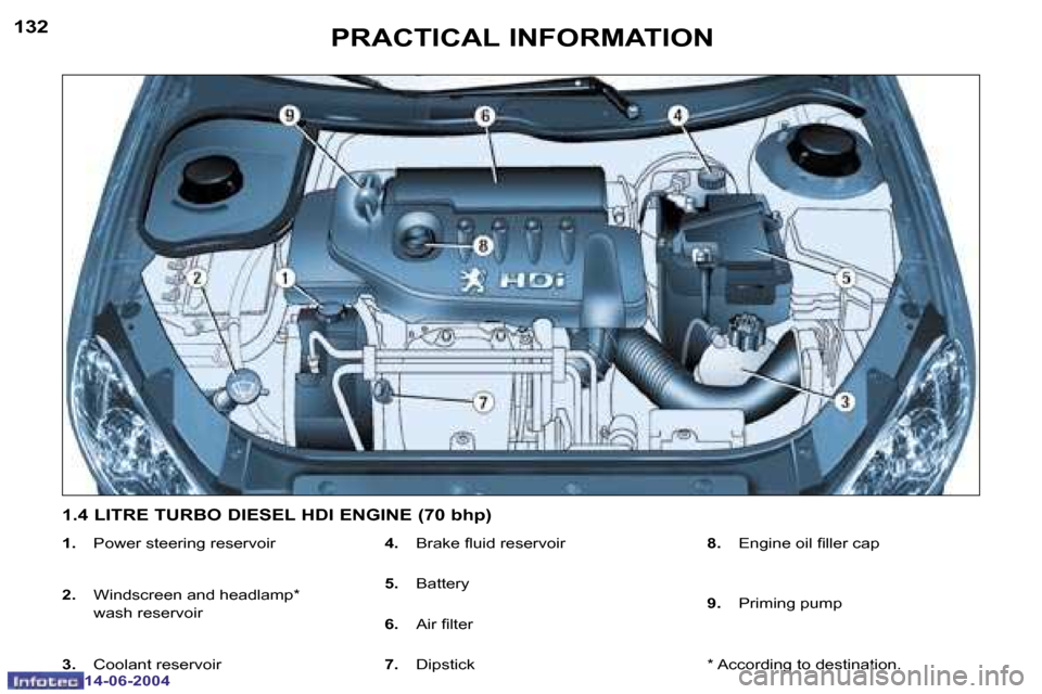 Peugeot 206 Dag 2004  Owners Manual �1�3�2
�1�4�-�0�6�-�2�0�0�4
�1�3�3
�1�4�-�0�6�-�2�0�0�4
�P�R�A�C�T�I�C�A�L� �I�N�F�O�R�M�A�T�I�O�N
�1�.� �P�o�w�e�r� �s�t�e�e�r�i�n�g� �r�e�s�e�r�v�o�i�r
�2�.� �  �W�i�n�d�s�c�r�e�e�n� �a�n�d� �h�e�a�