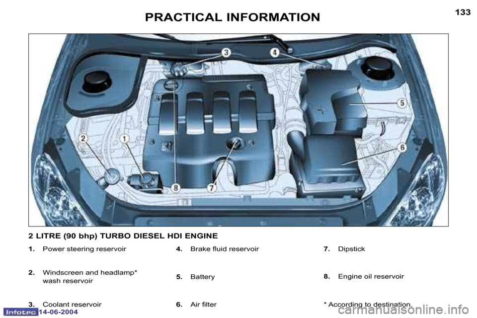 Peugeot 206 Dag 2004  Owners Manual �1�3�2
�1�4�-�0�6�-�2�0�0�4
�1�3�3
�1�4�-�0�6�-�2�0�0�4
�P�R�A�C�T�I�C�A�L� �I�N�F�O�R�M�A�T�I�O�N
�1�.� � �P�o�w�e�r� �s�t�e�e�r�i�n�g� �r�e�s�e�r�v�o�i�r
�2�.�  �W�i�n�d�s�c�r�e�e�n� �a�n�d� �h�e�a�