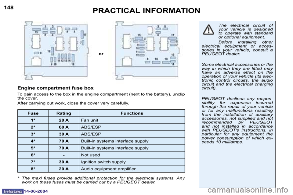 Peugeot 206 Dag 2004  Owners Manual �1�4�8
�1�4�-�0�6�-�2�0�0�4
�1�4�9
�1�4�-�0�6�-�2�0�0�4
�P�R�A�C�T�I�C�A�L� �I�N�F�O�R�M�A�T�I�O�N
�o�r�T�h�e�  �e�l�e�c�t�r�i�c�a�l�  �c�i�r�c�u�i�t�  �o�f�  
�y�o�u�r�  �v�e�h�i�c�l�e�  �i�s�  �d�e�