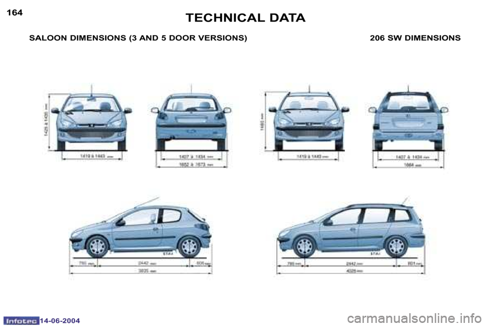 Peugeot 206 Dag 2004  Owners Manual �1�6�4
�1�4�-�0�6�-�2�0�0�4
�1�6�5
�1�4�-�0�6�-�2�0�0�4
�S�A�L�O�O�N� �D�I�M�E�N�S�I�O�N�S� �(�3� �A�N�D� �5� �D�O�O�R� �V�E�R�S�I�O�N�S�) �2�0�6� �S�W� �D�I�M�E�N�S�I�O�N�S�T�E�C�H�N�I�C�A�L� �D�A�T�